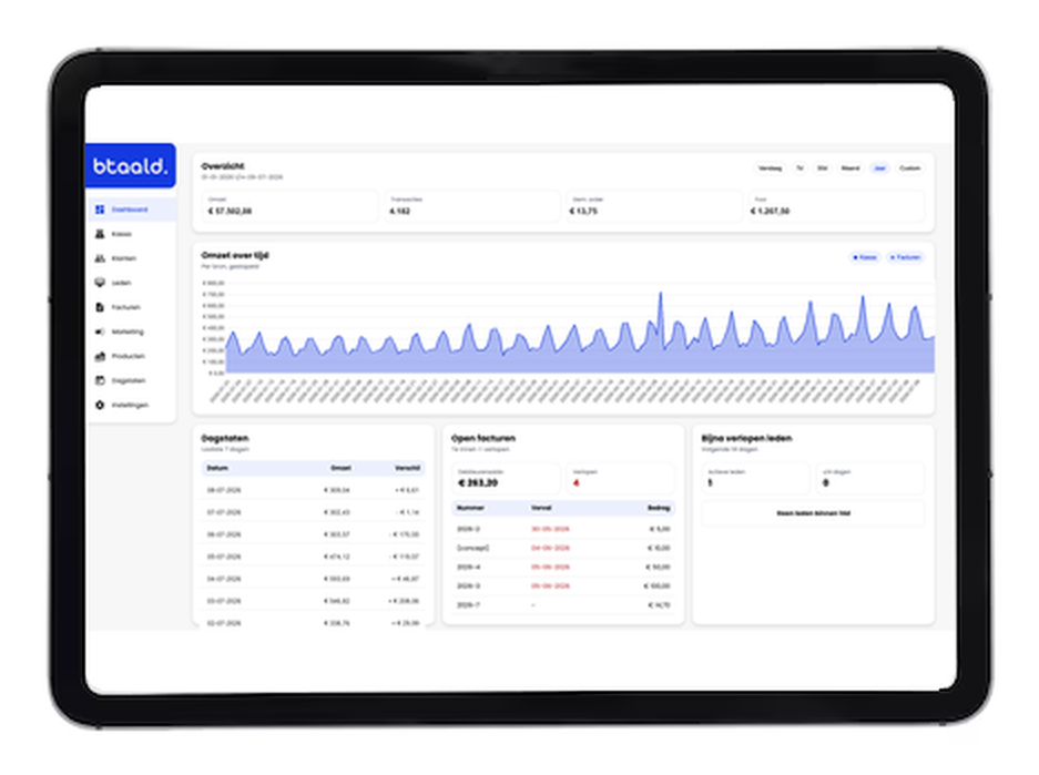 Beheerdashboard op een tablet